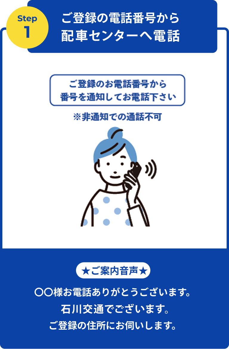 ご登録の電話番号から配車センターへ電話